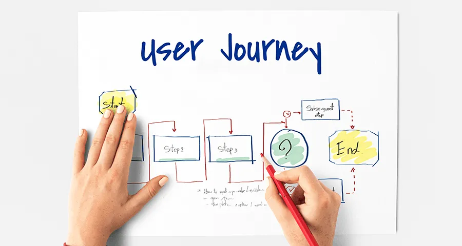 User Journey